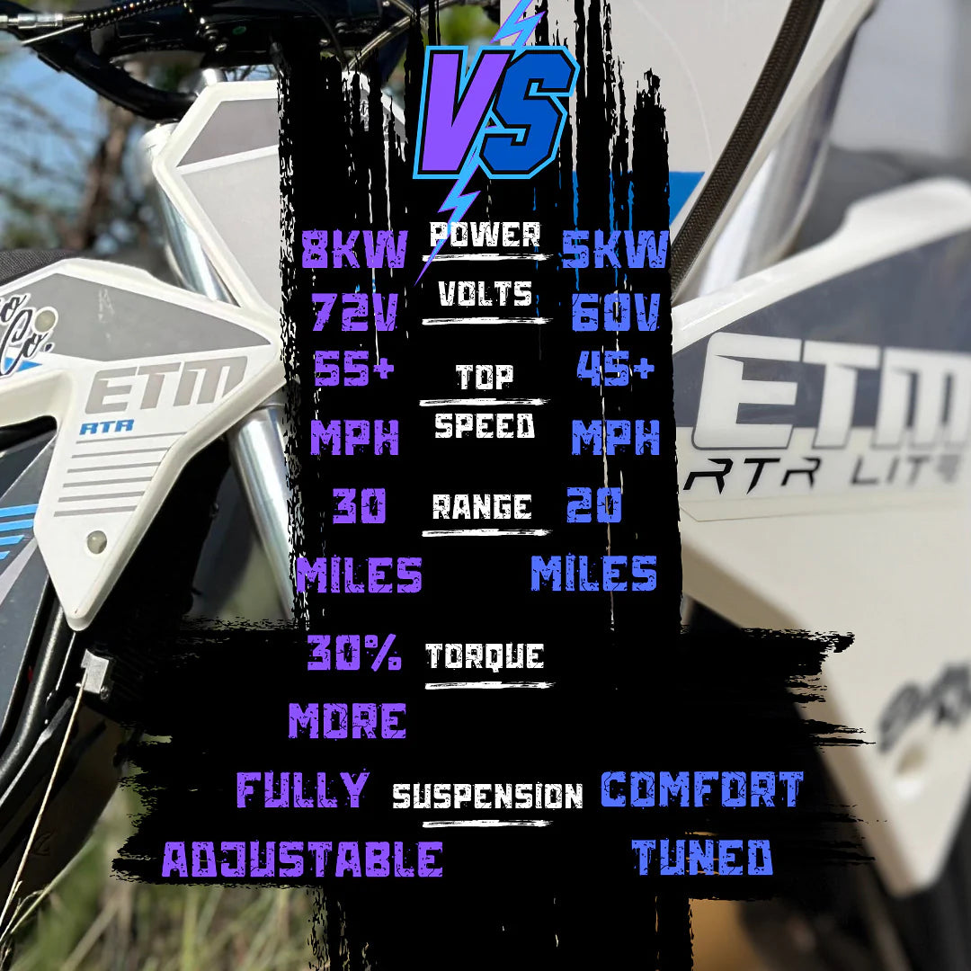 ETM™ RTR Lite - Ready to Rip Electric Trail Machine ⚡⚡⚡
